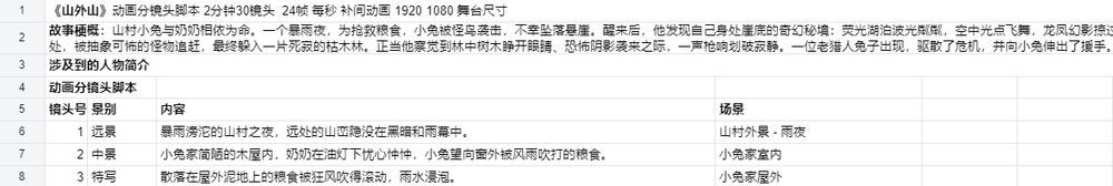 动画毕业设计脚本梳理