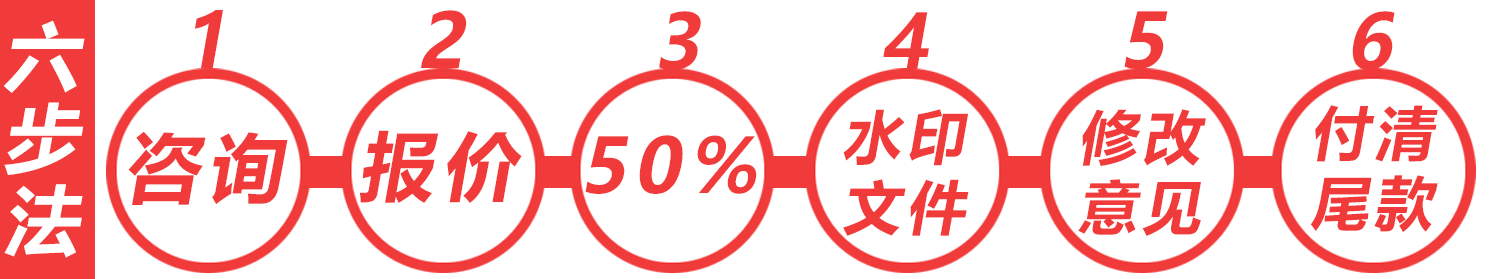 动画毕业设计交易流程